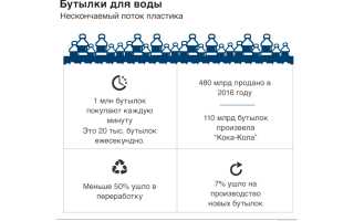 Пластик загрязнение мирового океана