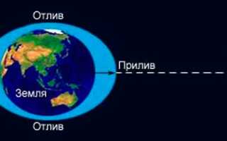 Приливы океана что это