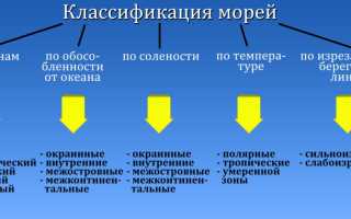 Чем внутренние моря отличаются от окраинных привести примеры