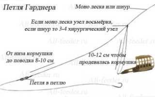 Видео подборка по монтажу фидерных оснасток