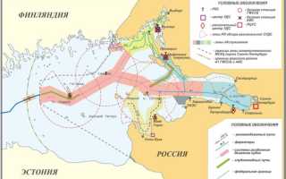 Морские бассейны моря океаны