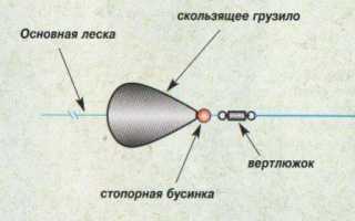 Зимнее укрытие для рыбалки, Палатки для зимней рыбалки