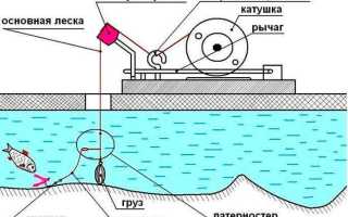 Самоподсекатель для донки