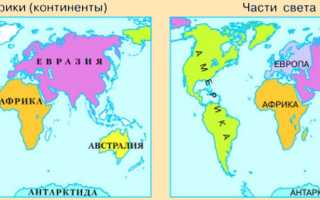 Страны континенты океаны моря