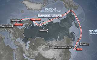 Северно ледовитый океан полушарие