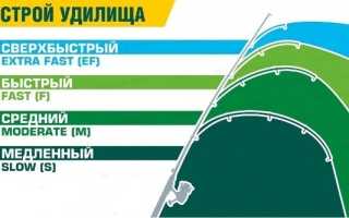 Что такое строй у спиннинга
